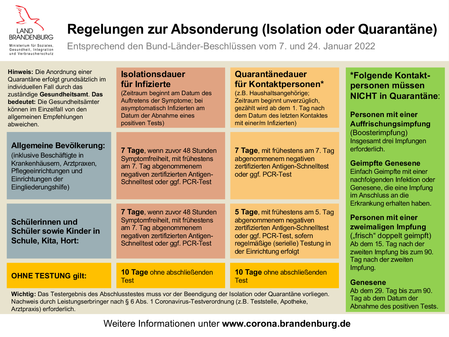 Quarantaene und Isolation Feb 2022 001